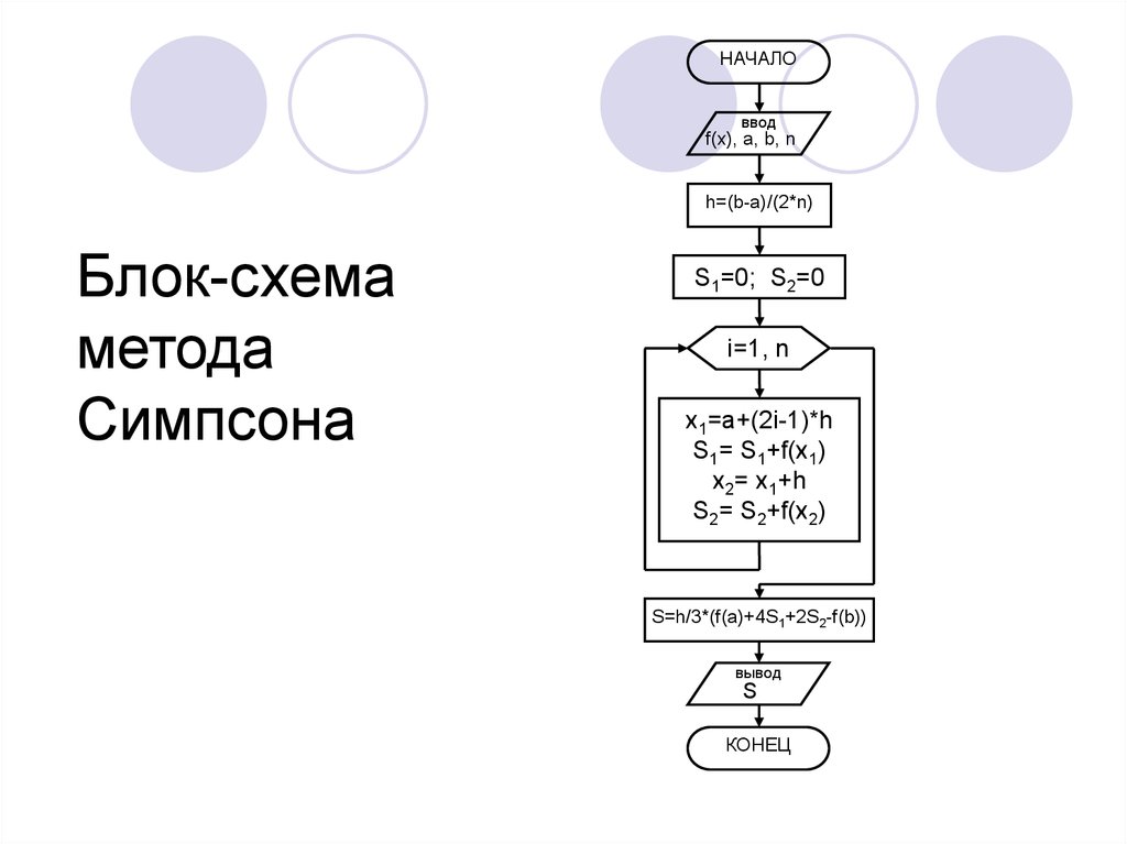 Блок схема с формулами