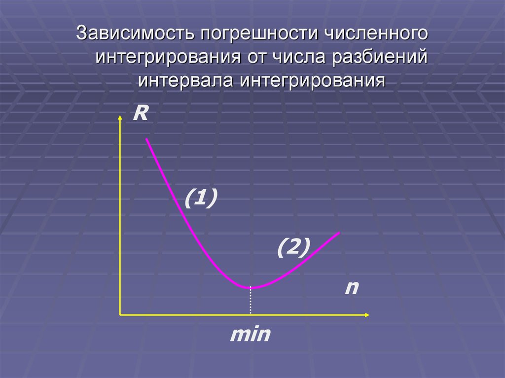 Численное интегрирование презентация