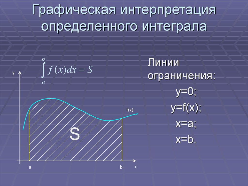 Пользуясь рисунком вычислите определенный интеграл