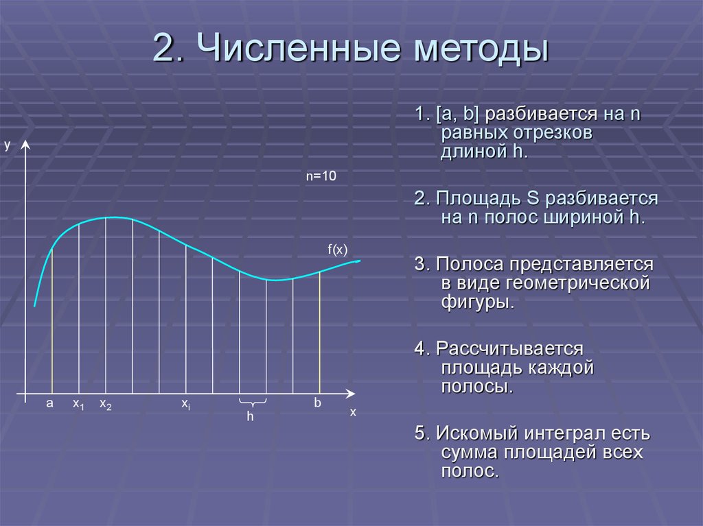 Практические численные методы