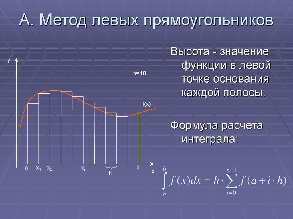 Метод левых и правых