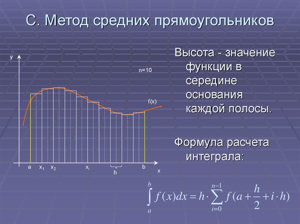 Блок схема метод левых прямоугольников