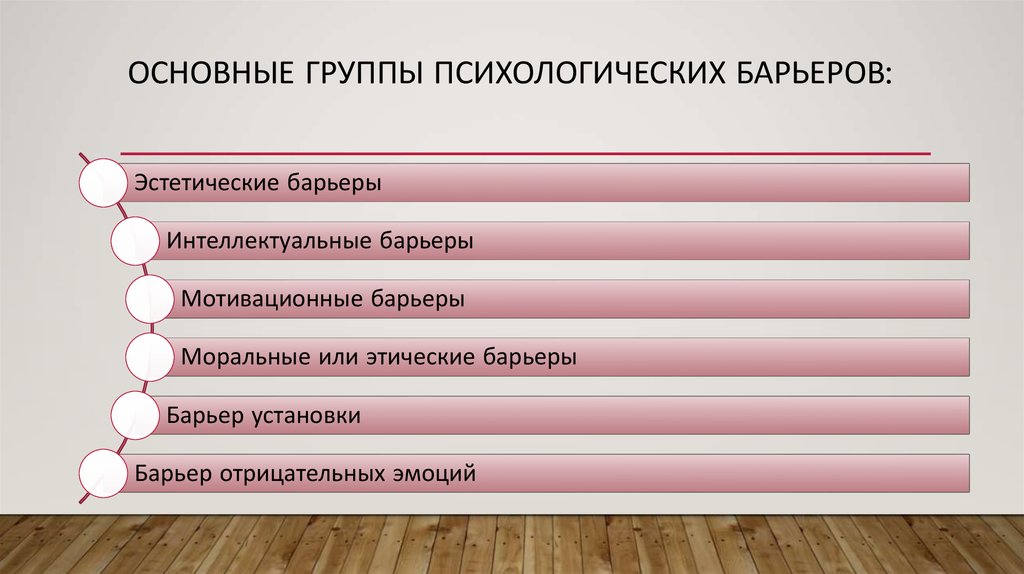 Виды барьеров в психологии