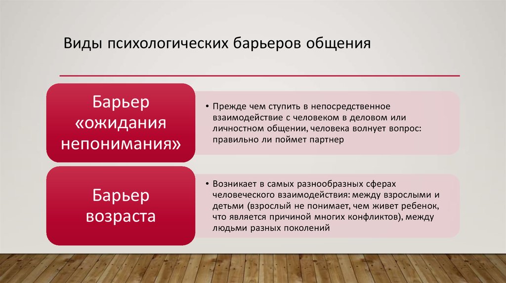 Какие виды барьеров существуют. Возрастные барьеры коммуникации. Виды психологических барьеров. Барьер ожидания непонимания. Виды барьеров непонимания.