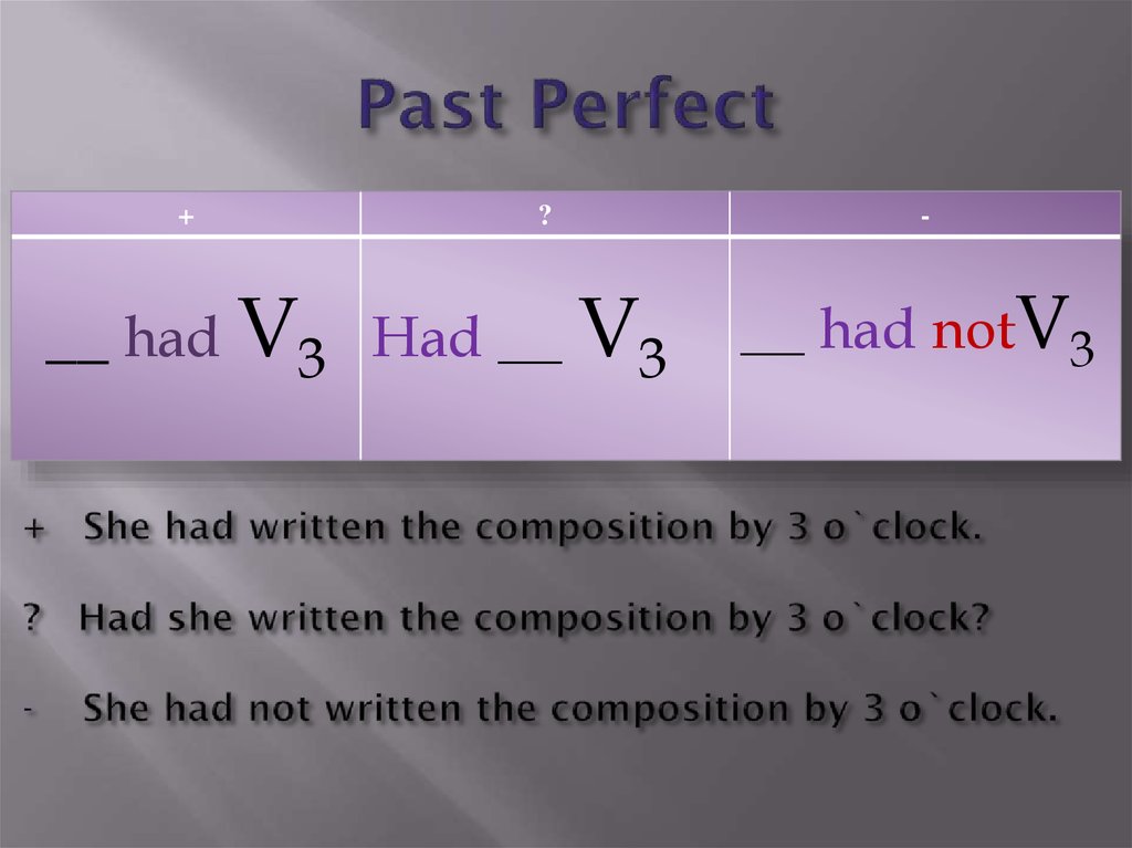 Past perfect схемы образования