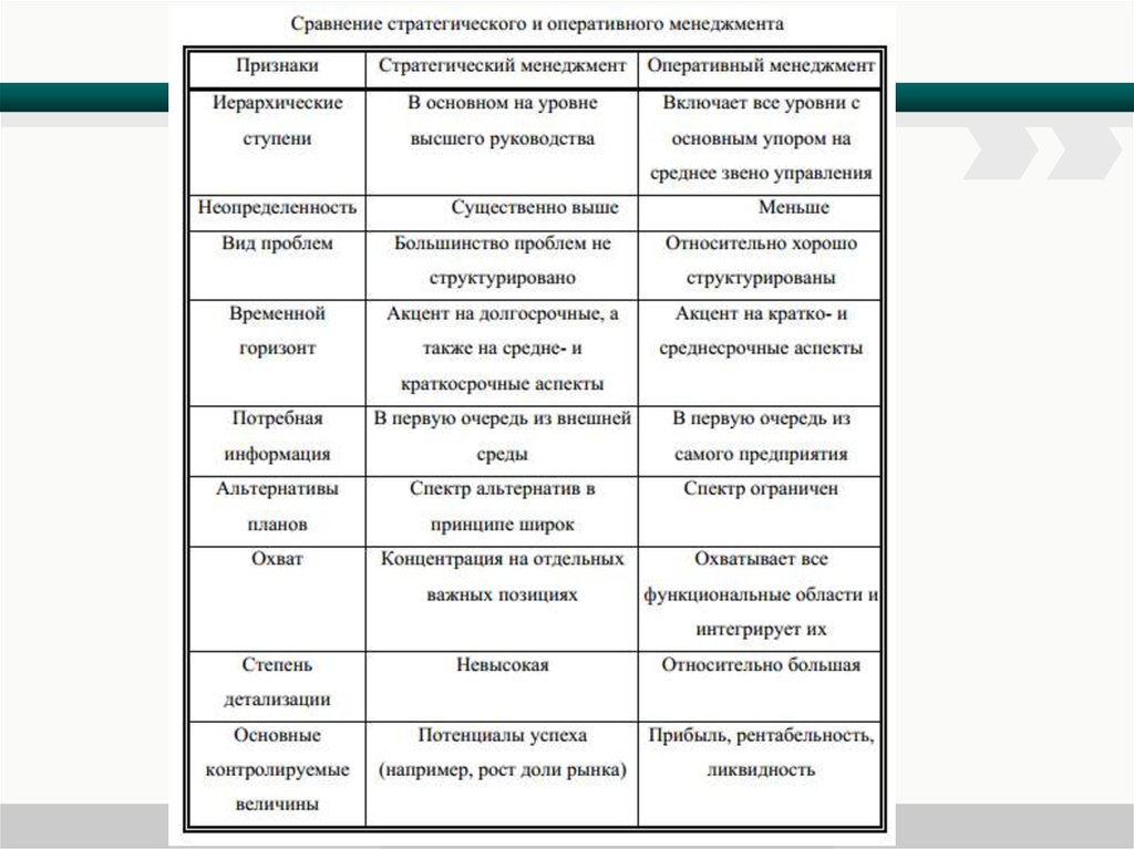 Признаки стратегического проекта