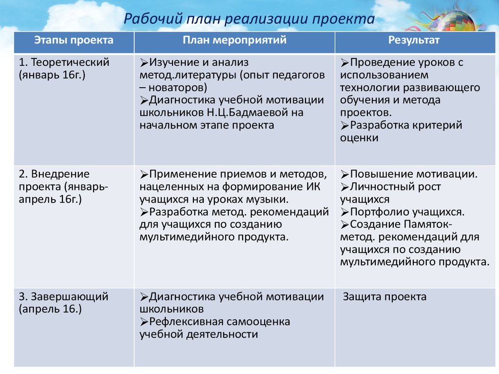 Рабочий план реализации проекта это