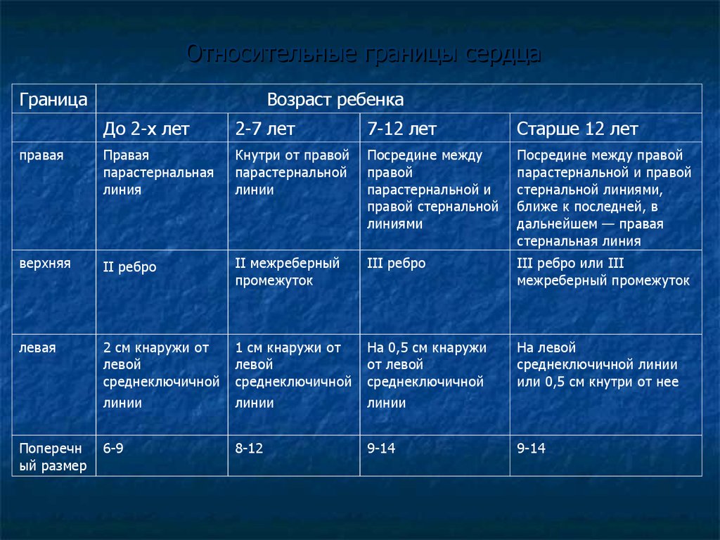 Черты западнорусизма. Таблица реки России 8 класс география. Таблица рек России по географии 8 класс. Характеристика рек России. Характеристика реки России по плану.