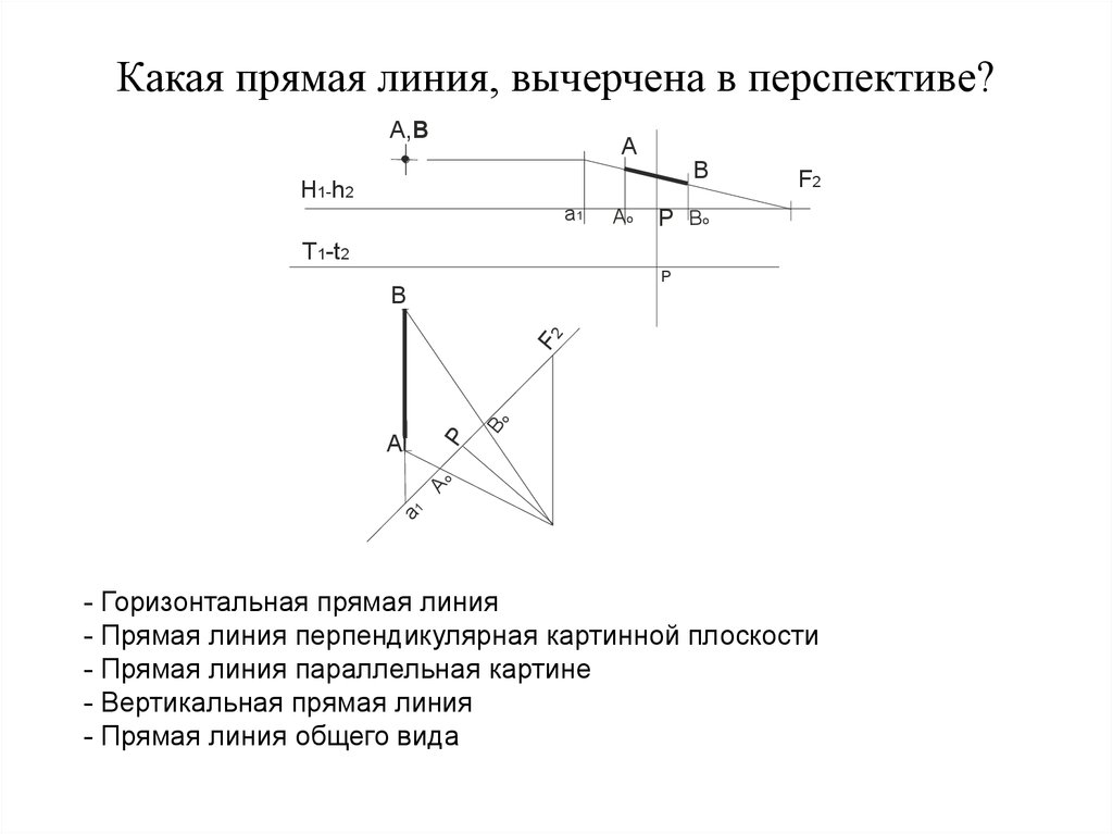 Вертикальные прямые определения