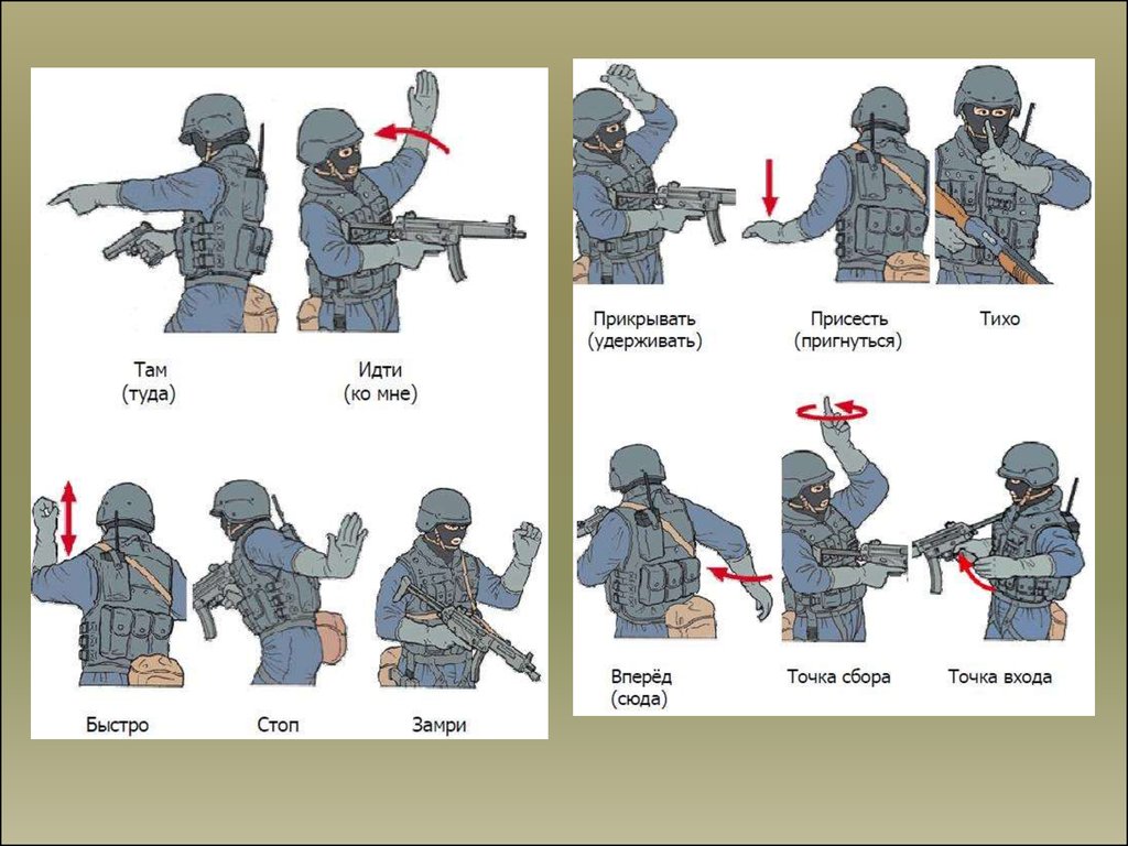 Язык спецназа. Сигналы управления в бою. Тактические жесты. Тактика ведения боя жесты. Способы управления военнослужащими в бою.