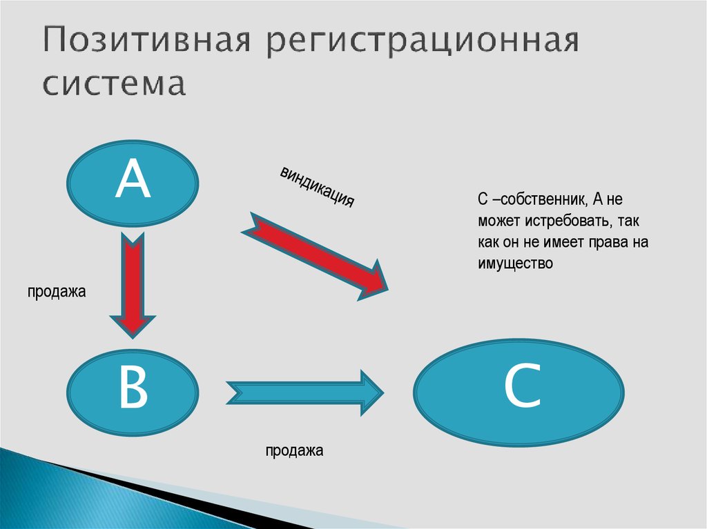 Система собственники