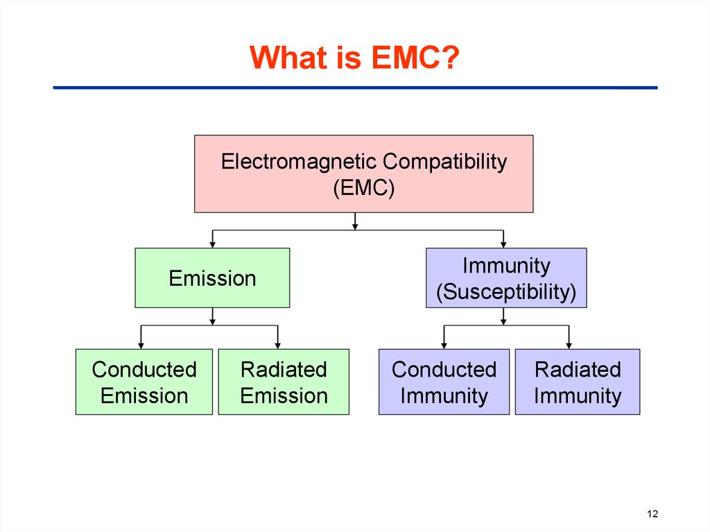 absorption emc meaning