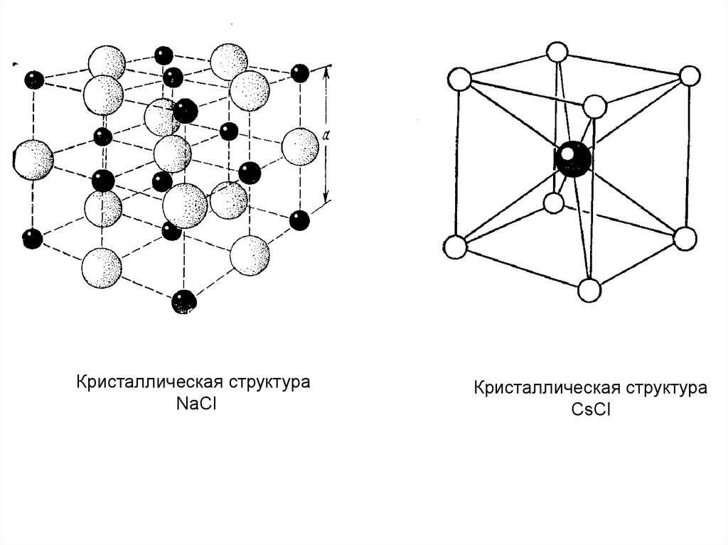 Кристаллический радиус. Кристаллическая решетка мартенсита. Кристаллическая структура NACL. Схемы кристаллической структуры металлов. CSCL кристаллическая решетка.