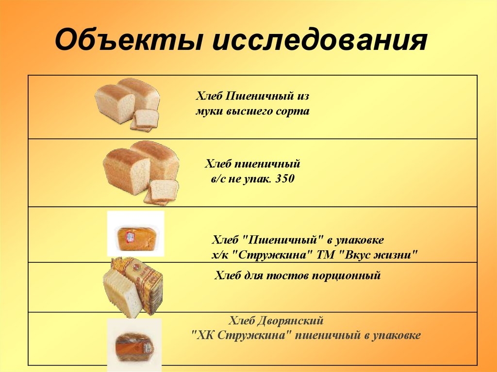 Оценка качества хлеба. Сорта хлеба. Исследование хлеба. Анализ качества хлебобулочных изделий. Пшеничный хлеб производители.