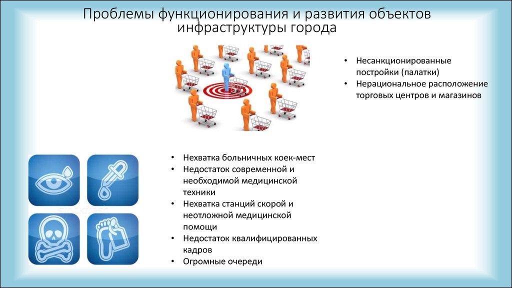 Функционирование объектов. Проблемы городской инфраструктуры. Проблемы функционирования. Развитие инфраструктуры муниципального образования. Развитие спортивных и инфраструктурных объектов.