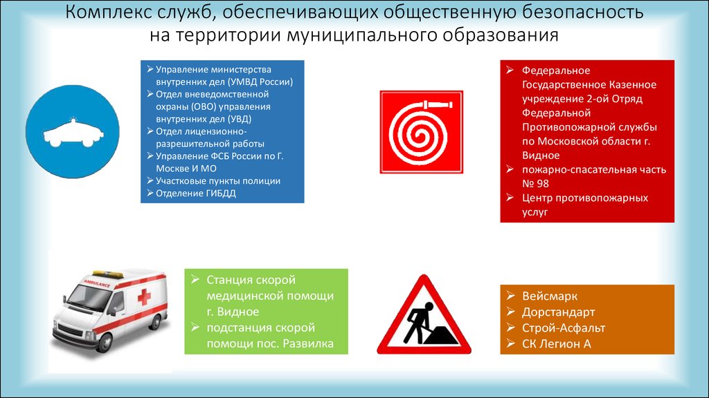 Безопасности муниципального. Какие безопасные службы обеспечивают безопасность. Службы обеспечивающие безопасность города. Какие городские службы обеспечивают безопасность?. Общественная служба примеры.