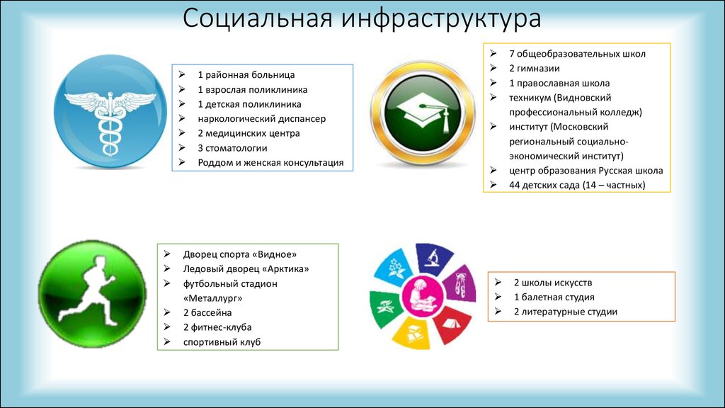 Объекты инфраструктуры перечень. Социальнаяинфроструктура. Социальная инфраструктура. Социальная инфраструктура примеры. Развитие социальной инфраструктуры.