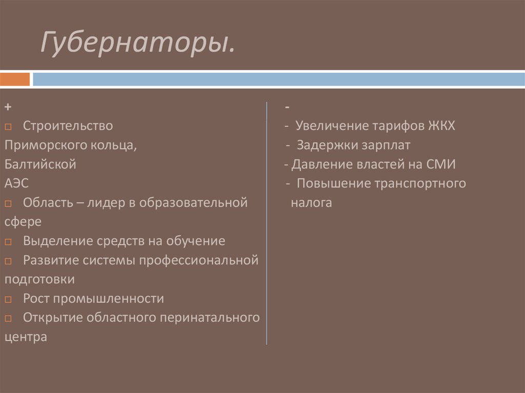 Губернаторы.