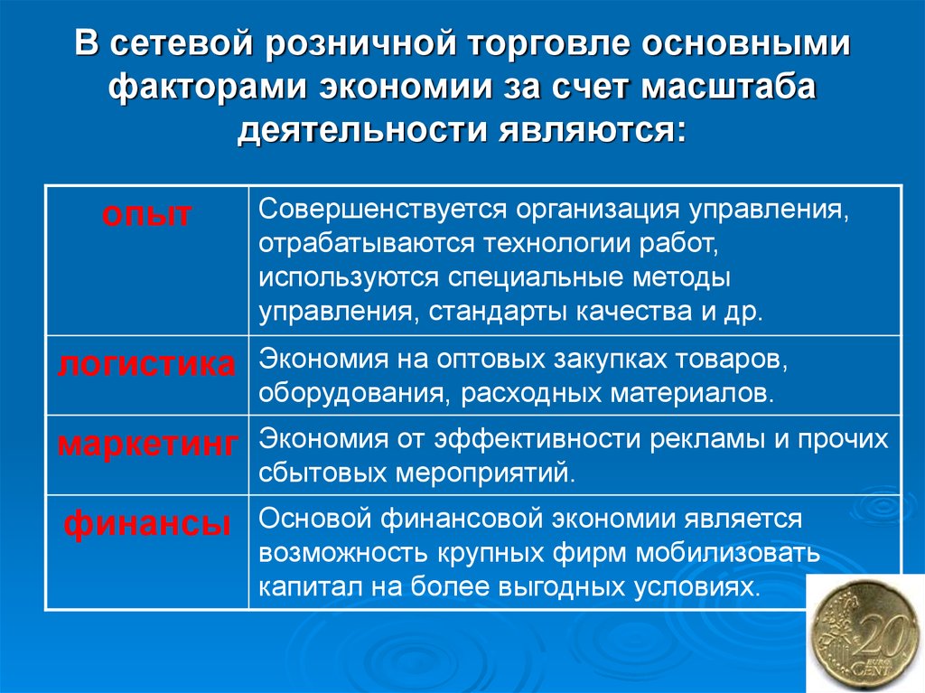 Виды предпринимательства ооо. Экономия за счет масштаба. Факторы экономии на масштабе. Торговля как вид предпринимательской деятельности. В счет экономии или за счет экономии.