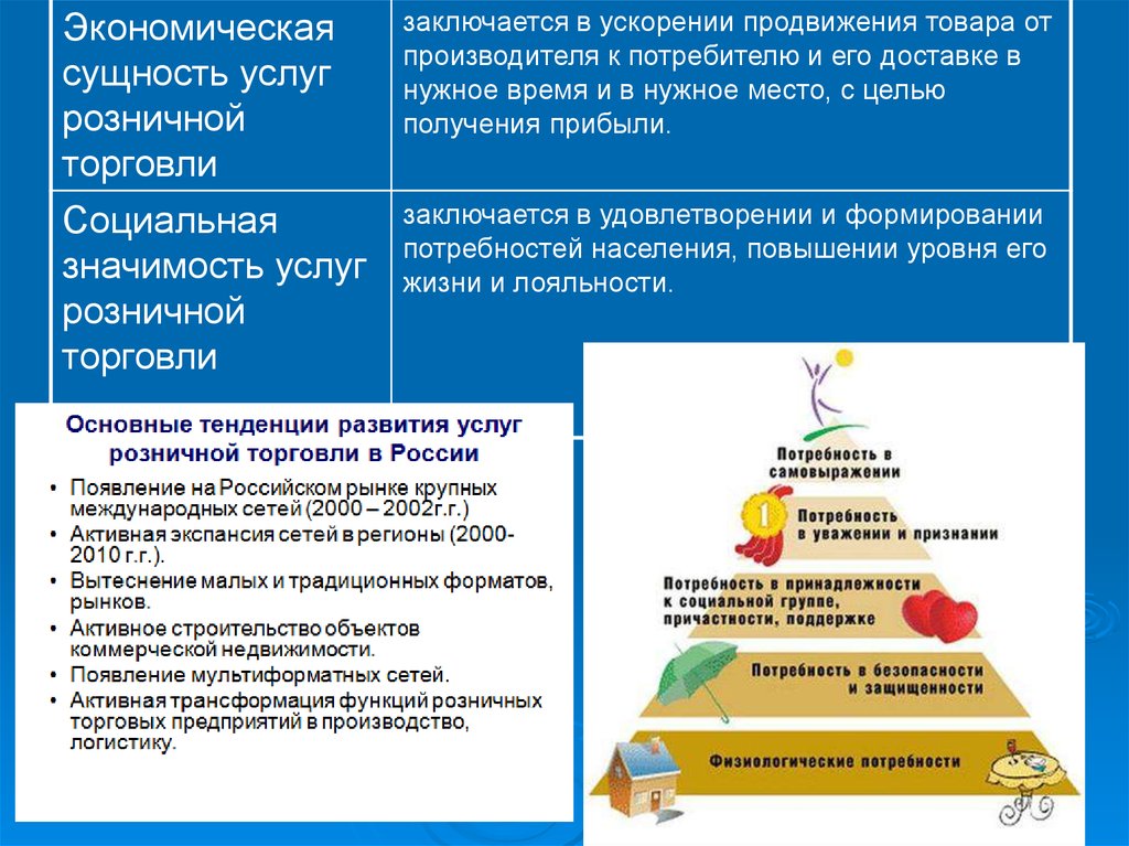 Виды предпринимательских проектов