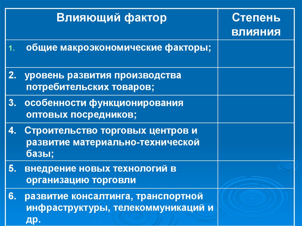 Виды коммерческих связей