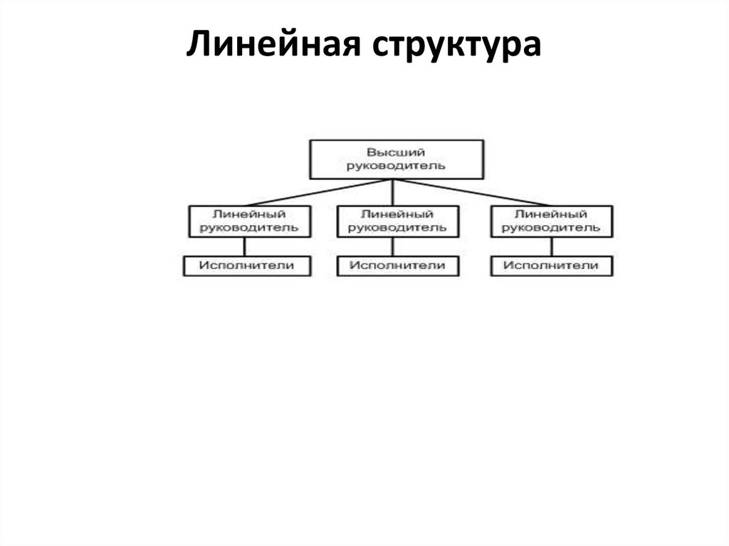 Линейная организационная структура управления