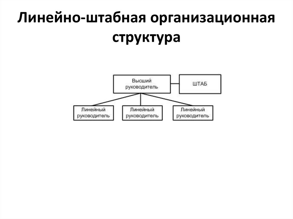 Штабная структура схема