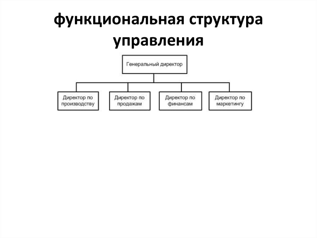 Функциональная структуризация. Функциональная организационная структура предприятия схема. Функциональная схема управления организации. 2. Функциональная организационная структура. Функциональная структура управления организацией.