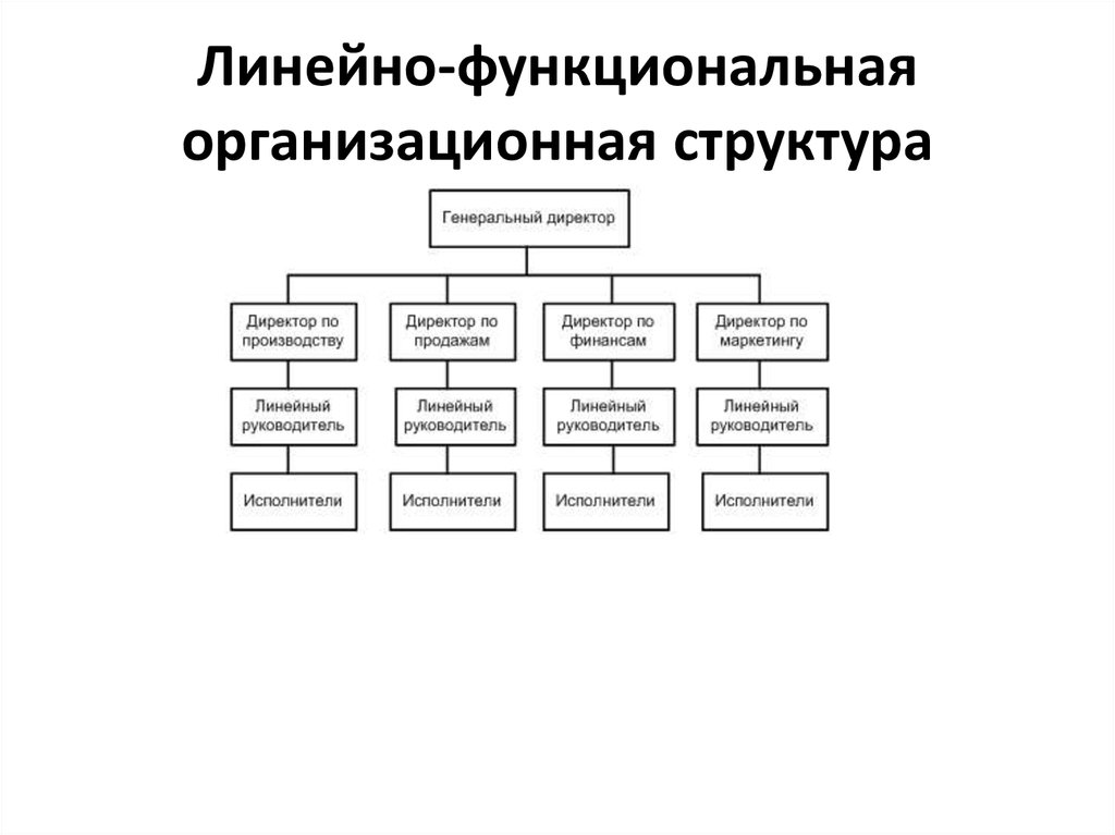 Общая структура способностей схема