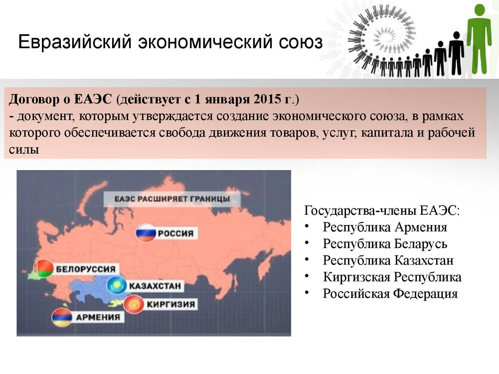 Евразийский экономический союз страны участники