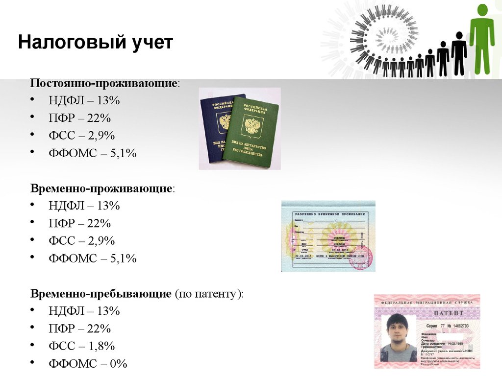 Иностранный работник патент ндфл. НДФЛ патент. НДФЛ 13% пенсионный фонд.