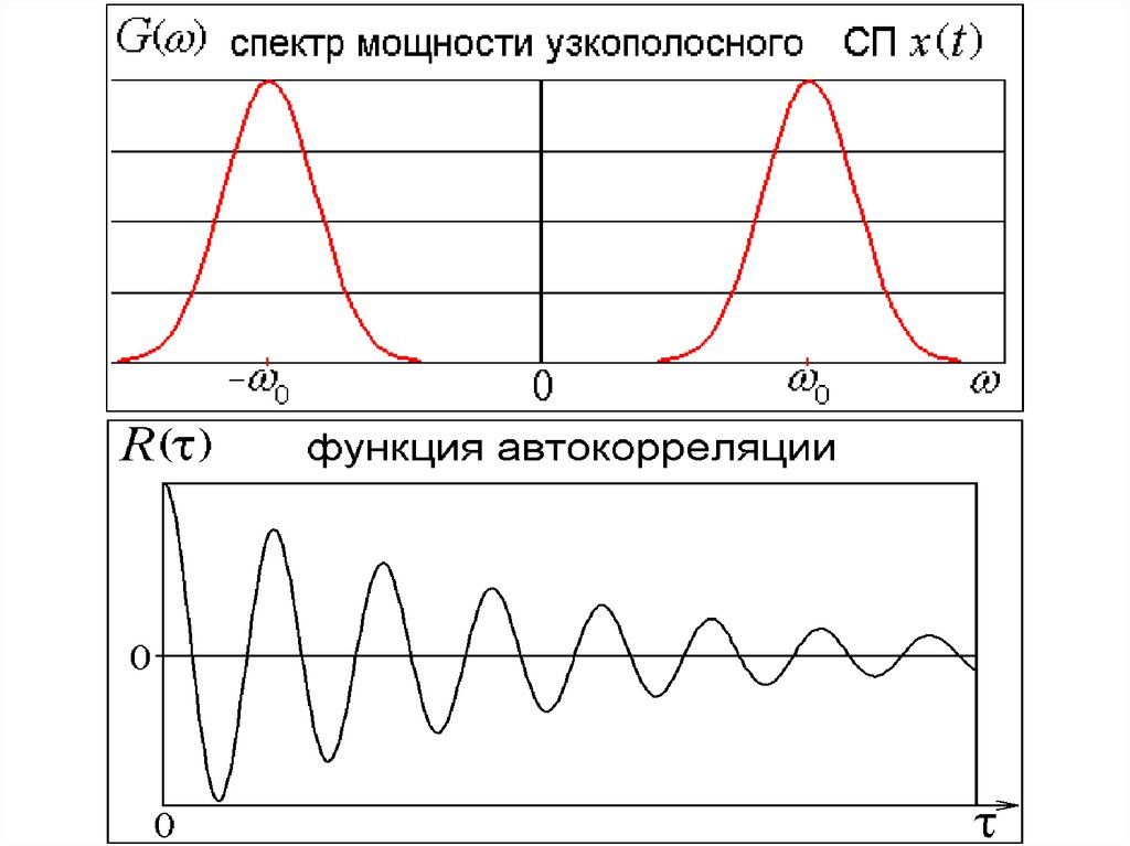 Спектр мощности