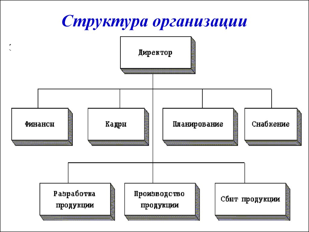Структура архива организации схема пример