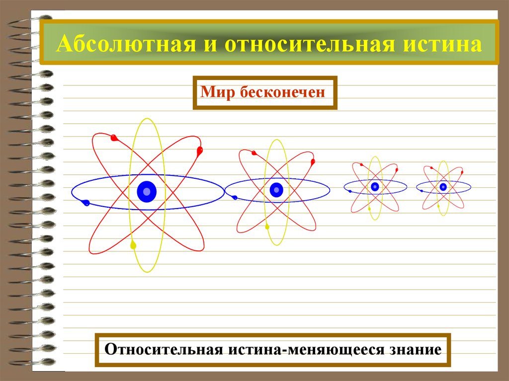 Абсолютная истина картинки