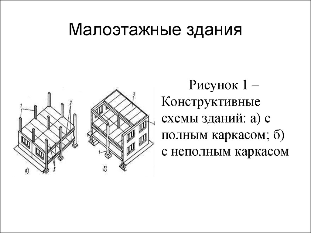 Конструктивные схемы каркасов