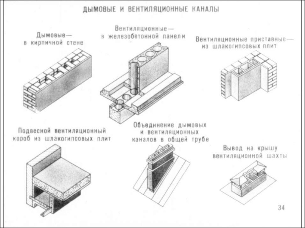 Размер вентиляционного канала. Размеры вентиляционных шахт в панельках с вентиляцией сбоку. Приставной вентиляционный канал. Панели с вентиляционными каналами. Приставные каналы вентиляции.