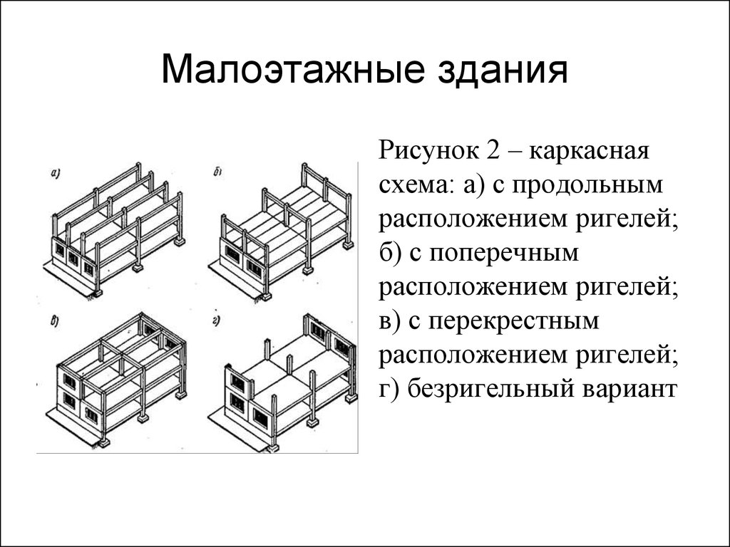 Типы зданий. Каркасная схема с неполным каркасом. Конструктивные схемы каркасных зданий. Каркасная система с поперечным расположением ригелей. Продольное расположение ригелей схема.