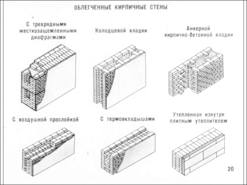 Типы стен. Колодцевая кладка стены толщиной 640 мм. Облегченная кладка кирпичных стен с утеплителем. Кирпично-бетонная анкерная кладка. Облегченная кладка с трехрядными диафрагмами.