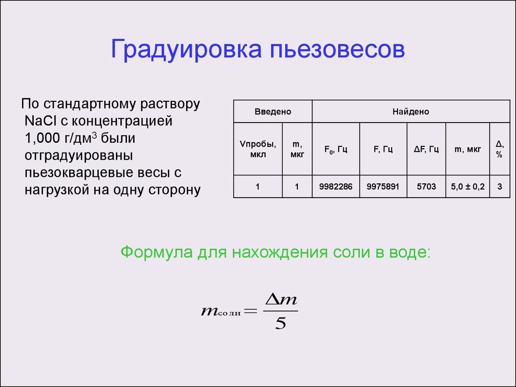 Градуировка весов. Погрешность градуировки. Метод пьезокварцевого микровзвешивания. Градуировка средств измерений это. Градуировка это в метрологии.