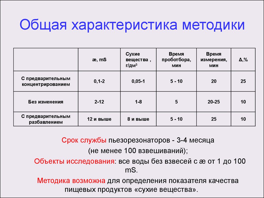 Параметры методики. Основные характеристики методики. Комплексная характеристика методики. 100-7 Методика. Характеристика мелодики.