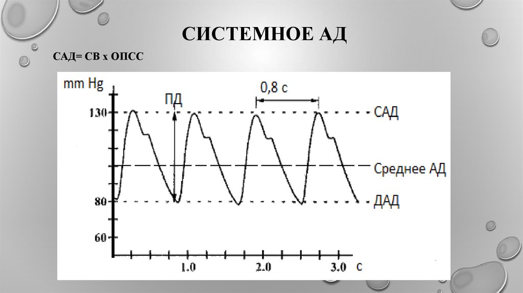 Системное ад