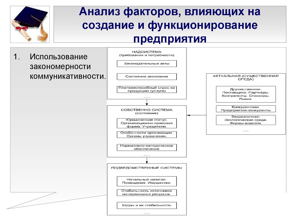 Влияние создания. Факторы создания предприятия. Анализ жизнедеятельности предприятия. Факторы исследования систем управления.. Как размер влияет на функционирование организации.