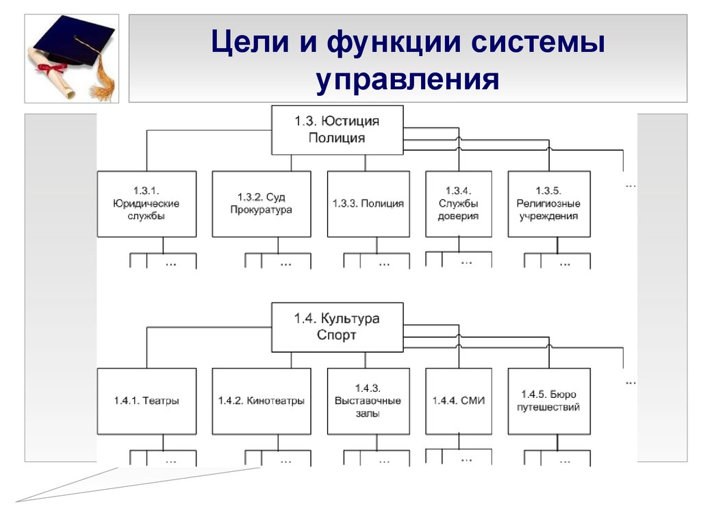 Системы управления проектами реферат