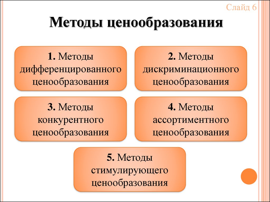 Методы ценообразования схема