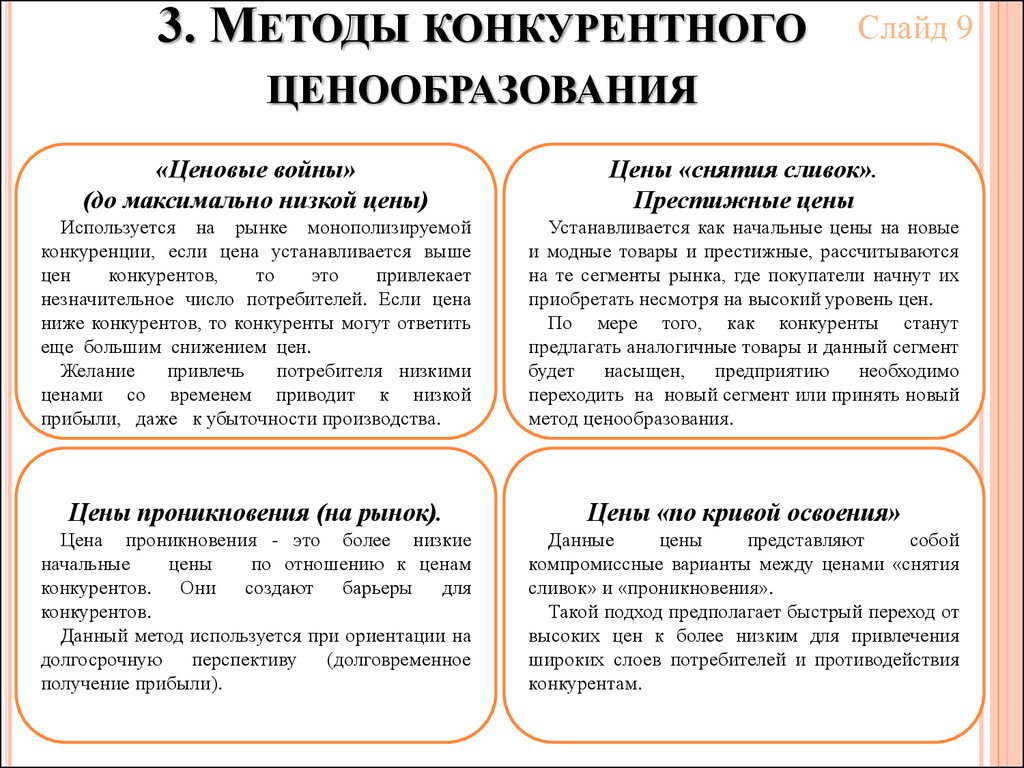 Основа стоимости. Методы конкурентного ценообразования. Конкурентный метод ценообразования. Метод ценообразования для вытеснения конкурента с рынка. Ценовая политика конкурентов.