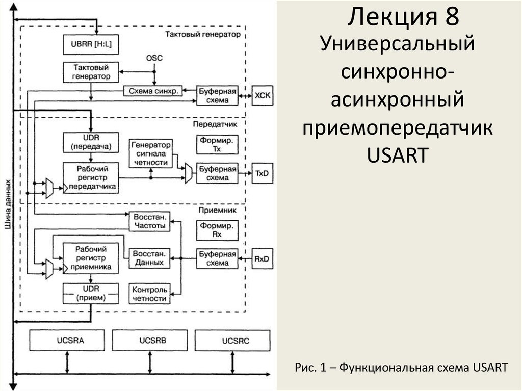 Структурная схема приемопередатчика