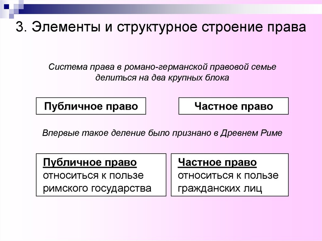 2 правовые семьи. Элементы и структурное строение права. Структурное строение права. Правовая система. Система (строение) права.. Публичное и частное право в Романо германской системе.