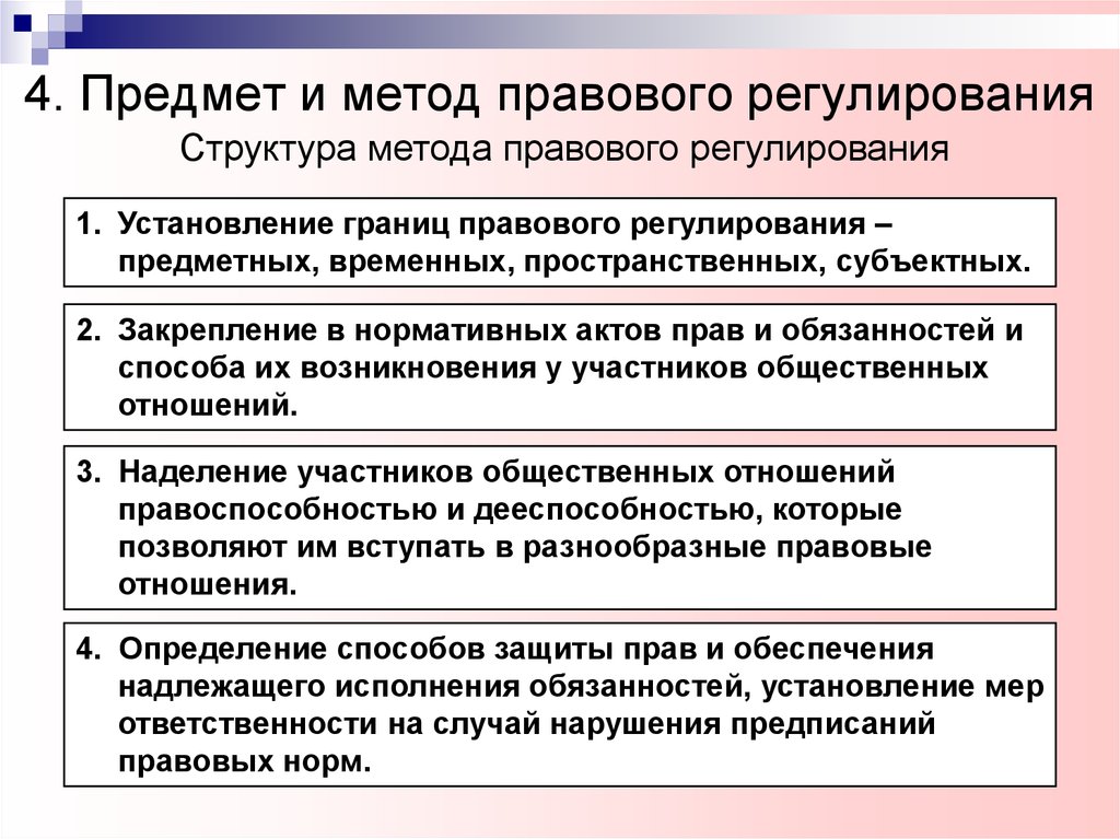 Правоотношение в процессе правового регулирования. Структура метода правового регулирования. Структура предмета правового регулирования. Предмет информационного правового регулирования. Информационное право правовое регулирование отношений.