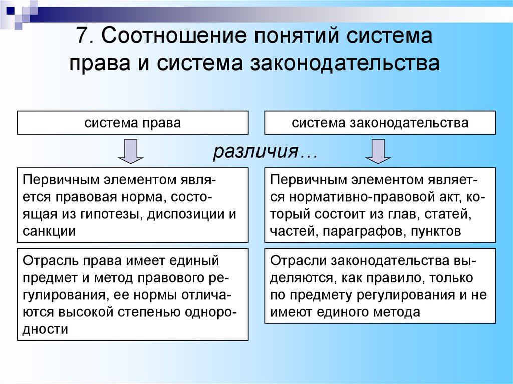 Покажите на диаграмме как соотносятся правовой и конституционный статусы человека какое понятие шире