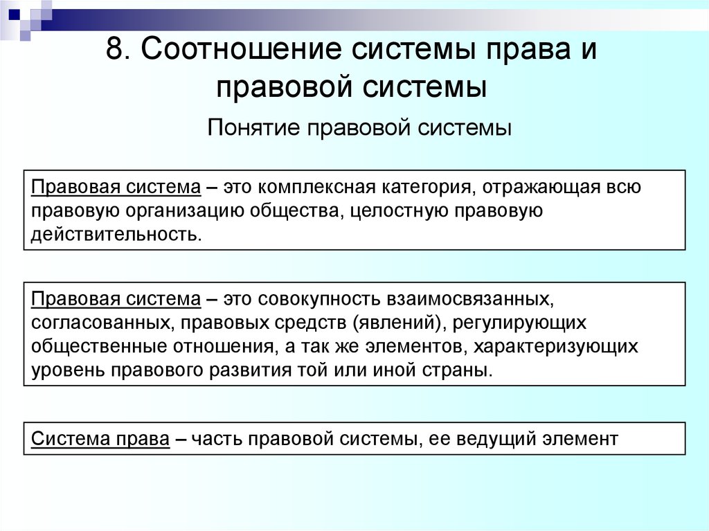 Презентация на тему система права и система законодательства